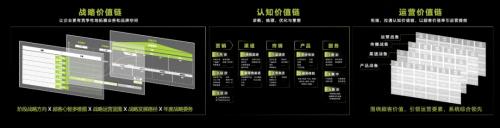 ?君智攜手眾企業(yè)聚首公牛,探索動(dòng)蕩下“逆勢(shì)增長(zhǎng)”的致勝法則