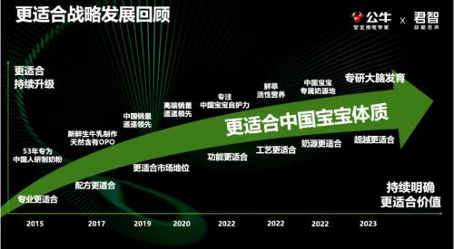 ?君智攜手眾企業(yè)聚首公牛,探索動(dòng)蕩下“逆勢(shì)增長(zhǎng)”的致勝法則