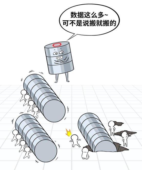 數(shù)據(jù)庫“不敢替”？不存在了！