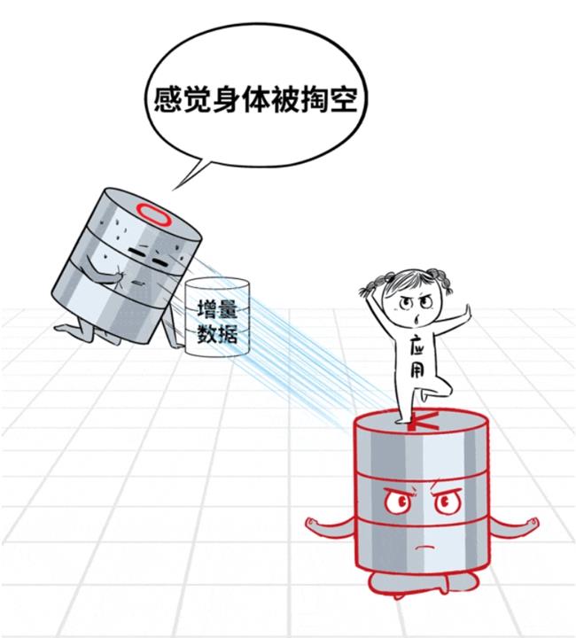 數(shù)據(jù)庫“不敢替”？不存在了！