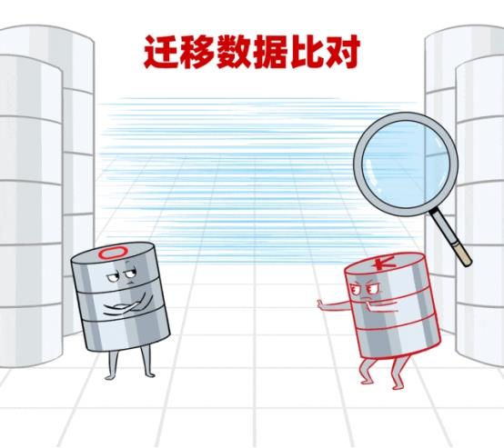 數(shù)據(jù)庫“不敢替”？不存在了！