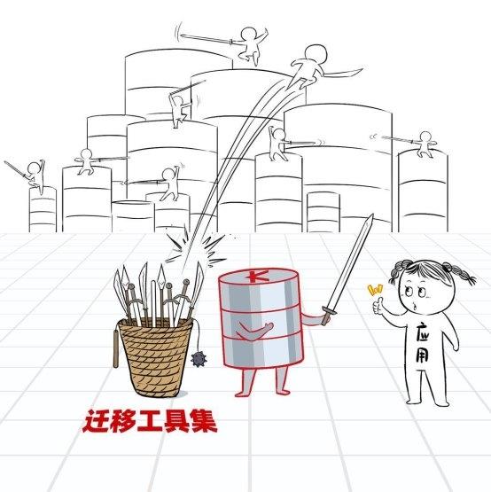 數(shù)據(jù)庫“不敢替”？不存在了！