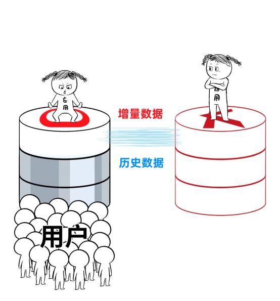 數(shù)據(jù)庫“不敢替”？不存在了！