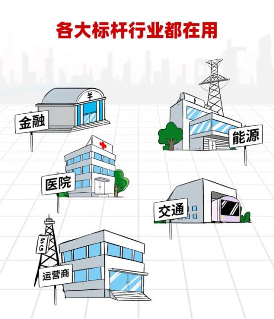 數(shù)據(jù)庫“不敢替”？不存在了！