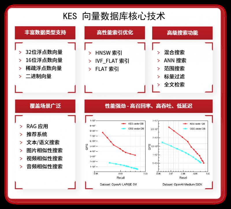 AI浪潮下，數(shù)據(jù)庫(kù)如何“進(jìn)化”？