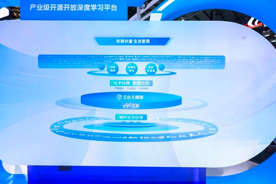 百度飛槳入選WAIC成果展，服務67萬家單位推動AI賦能產(chǎn)業(yè)轉型