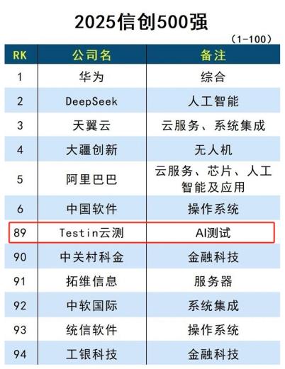 AI測(cè)試行業(yè)代表！Testin 云測(cè)入選中科院互聯(lián)網(wǎng)周刊 “2025 信創(chuàng) 500 強(qiáng)”