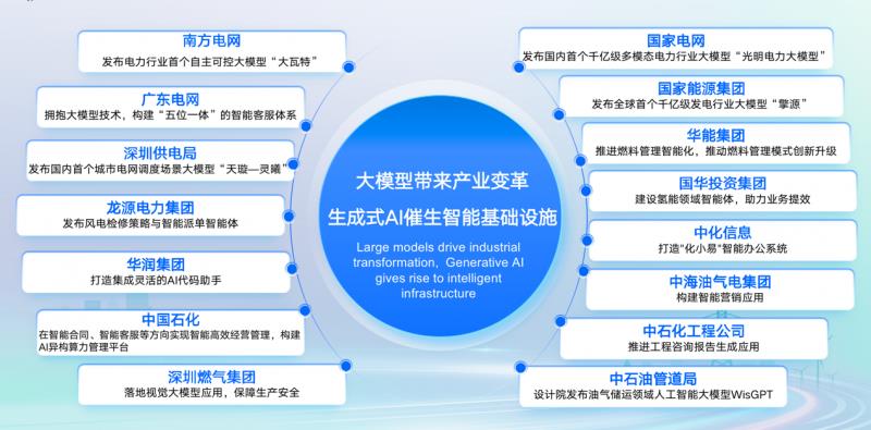 直擊WAIC｜行業(yè)智能體成AI落地最優(yōu)解，百度智能云全棧 AI 能力激活電力場景價值