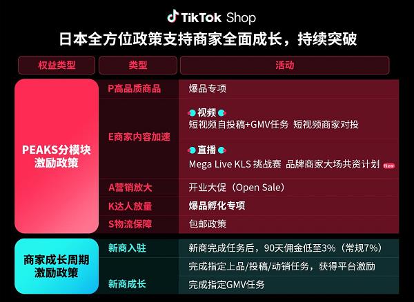 TikTok Shop重磅推出日本新商激勵政策，歐洲權益政策再升級