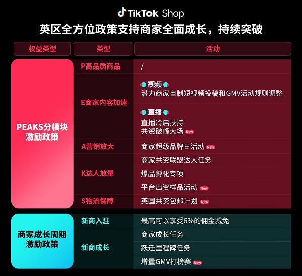 TikTok Shop重磅推出日本新商激勵政策，歐洲權益政策再升級