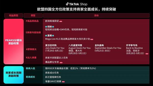 TikTok Shop重磅推出日本新商激勵政策，歐洲權益政策再升級