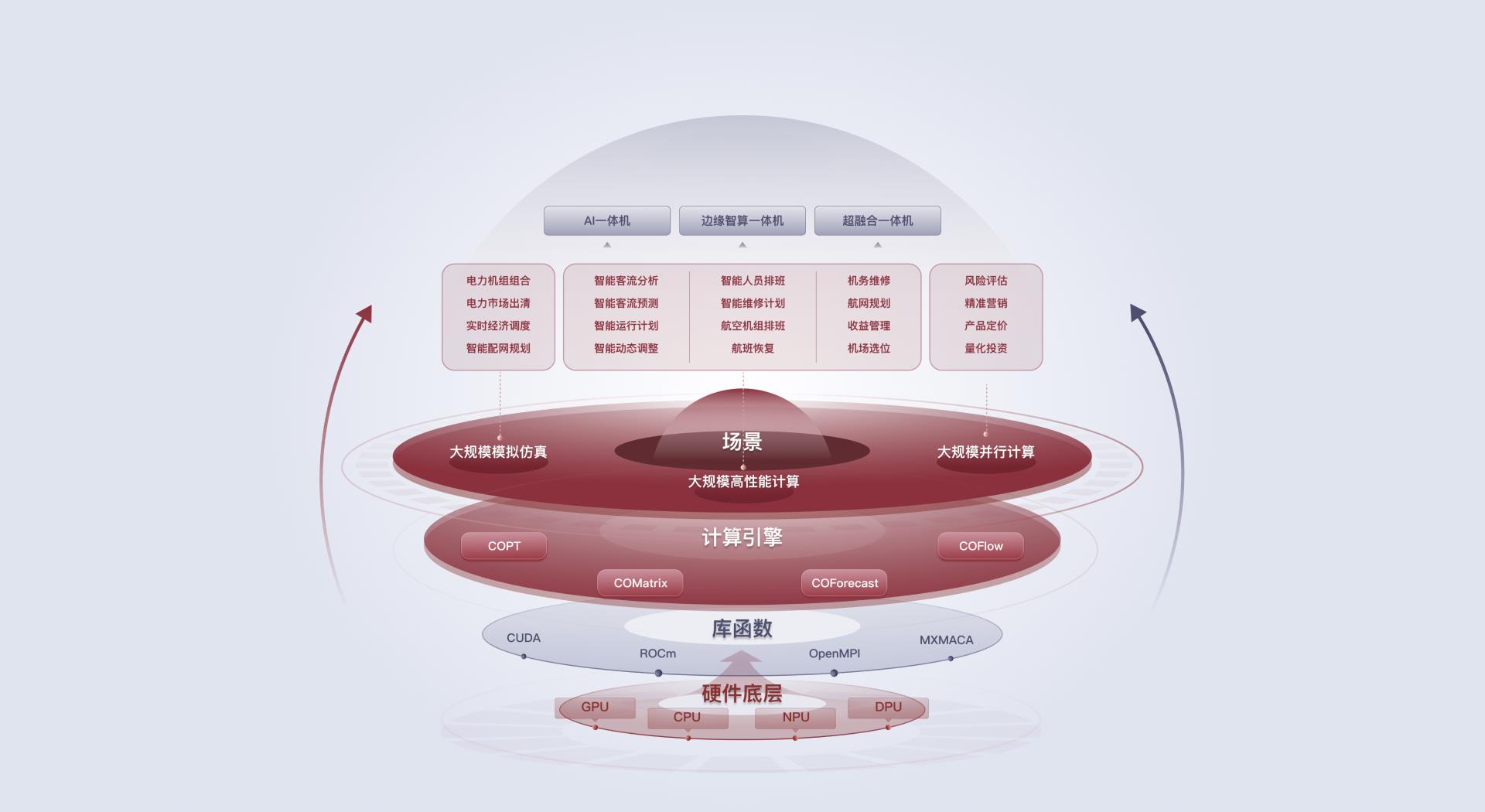 杉數(shù)科技亮相WAIC 2025：構(gòu)筑國產(chǎn)智能決策與計算新生態(tài)