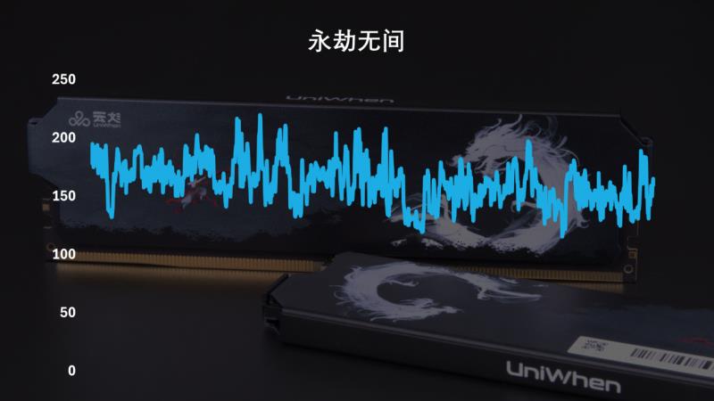 挑戰(zhàn)ITX裝機兼容性！云彣綾龍DDR5內存成破局法寶？