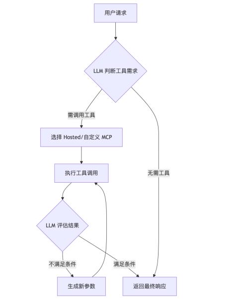 七牛云推出 Agent 與 MCP 托管服務(wù)，加速 AI Agent 應(yīng)用開發(fā)與落地