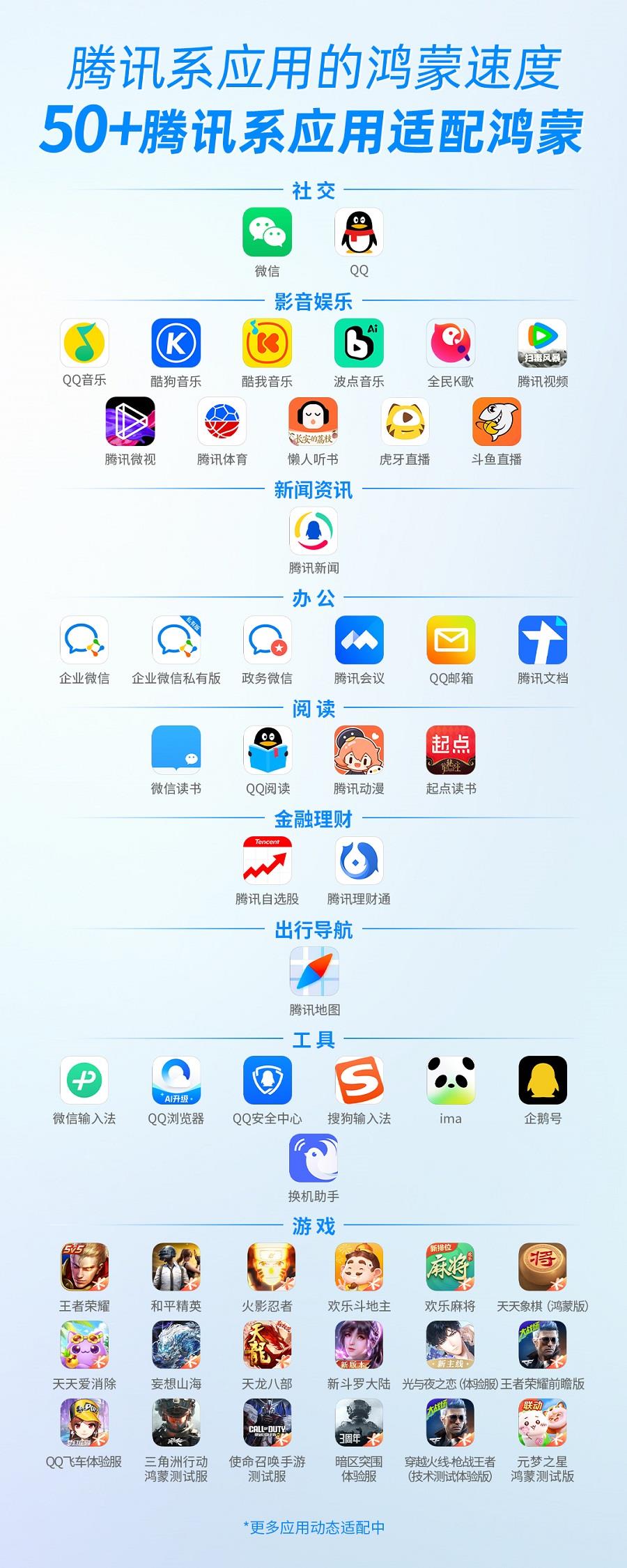 騰訊系超50款鴻蒙應用上架：更新加速度，功能完備度飆升！