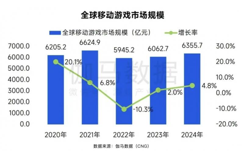 游戲無國界，鈦動科技助力中國游戲風(fēng)靡全球