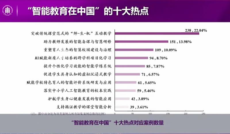 智能教育在中國(guó)——看Plaso伯索合作學(xué)校如何驚艷WAIC大會(huì)
