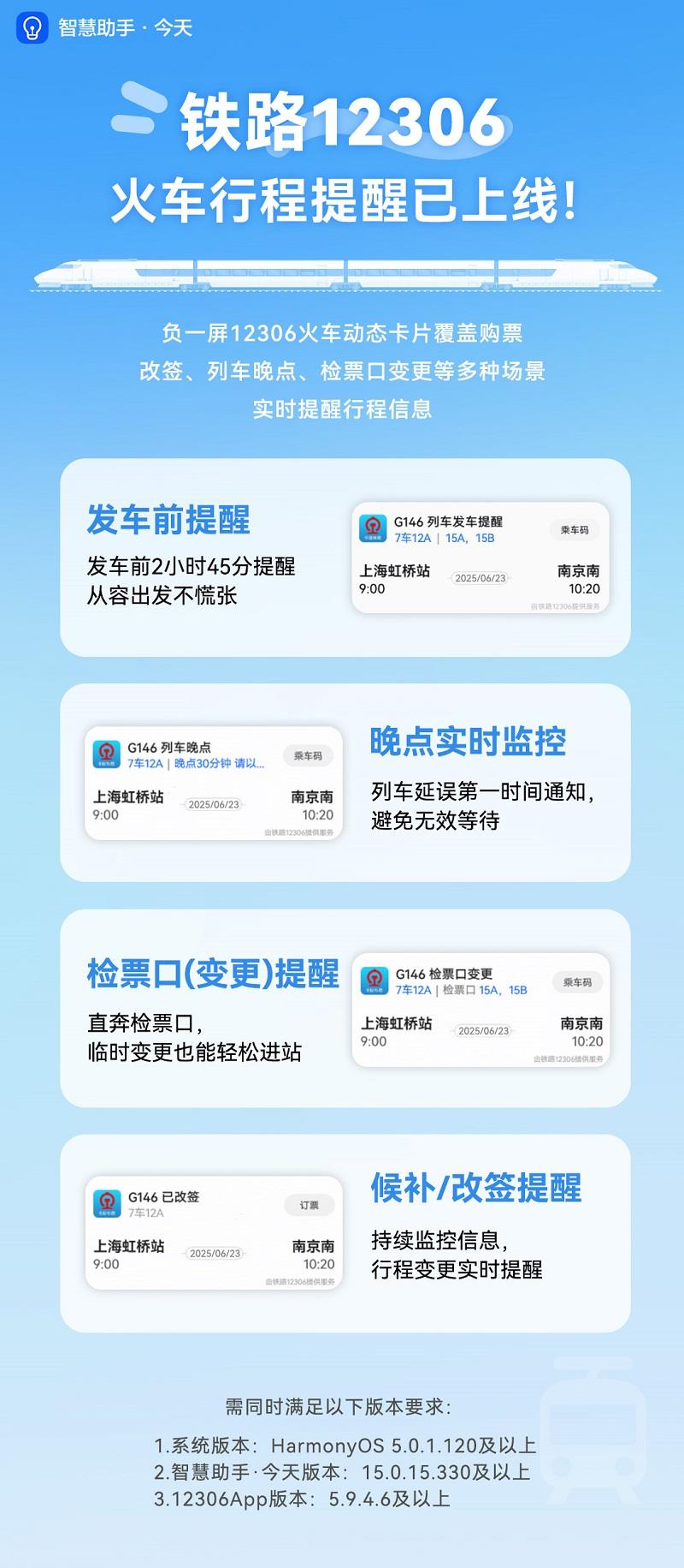 華為負(fù)一屏攜手鐵路12306上新動(dòng)態(tài)卡片，開啟暑期智慧出行新體驗(yàn)