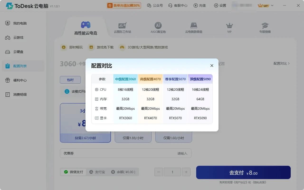 4070顯卡低至3毛錢/小時(shí)，ToDesk云電腦掀價(jià)格革命，全新會(huì)員體系上線！
