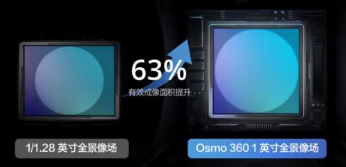 買大疆OSMO 360全景相機(jī)鎖定京東 部分地區(qū)可領(lǐng)國家補(bǔ)貼立減15%